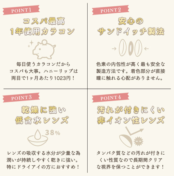 ＰＯＩＮＴ1 コスパ最高1年使用カラコン ＰＯＩＮＴ2 安心のサンドイッチ製法 ＰＯＩＮＴ3 乾燥に強い低含水レンズ ＰＯＩＮＴ4 汚れが付きにくい非イオン性レンズ