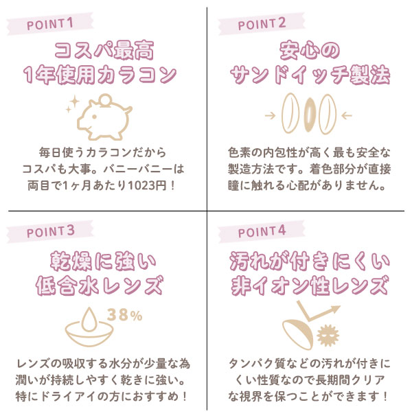 ＰＯＩＮＴ1 コスパ最高1年使用カラコン ＰＯＩＮＴ2 安心のサンドイッチ製法 ＰＯＩＮＴ3 乾燥に強い低含水レンズ ＰＯＩＮＴ4 汚れが付きにくい非イオン性レンズ