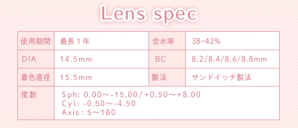 レンズスペック